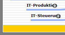 IT-Steuerung IT-Produktion